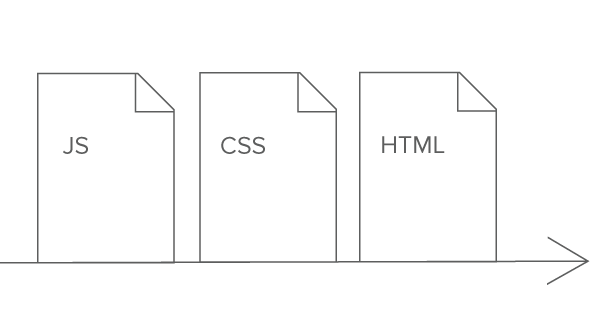 critical render path