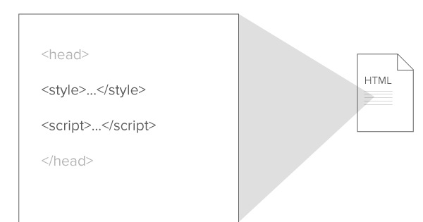 html on page