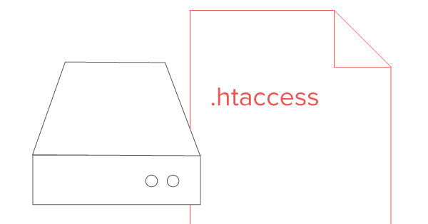 htaccess file