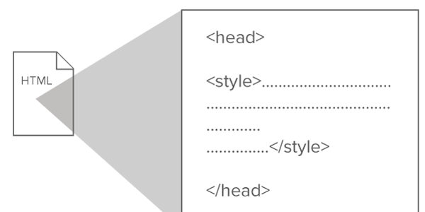 css code on html file