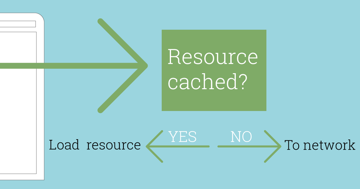 browserchecking cache for resource
