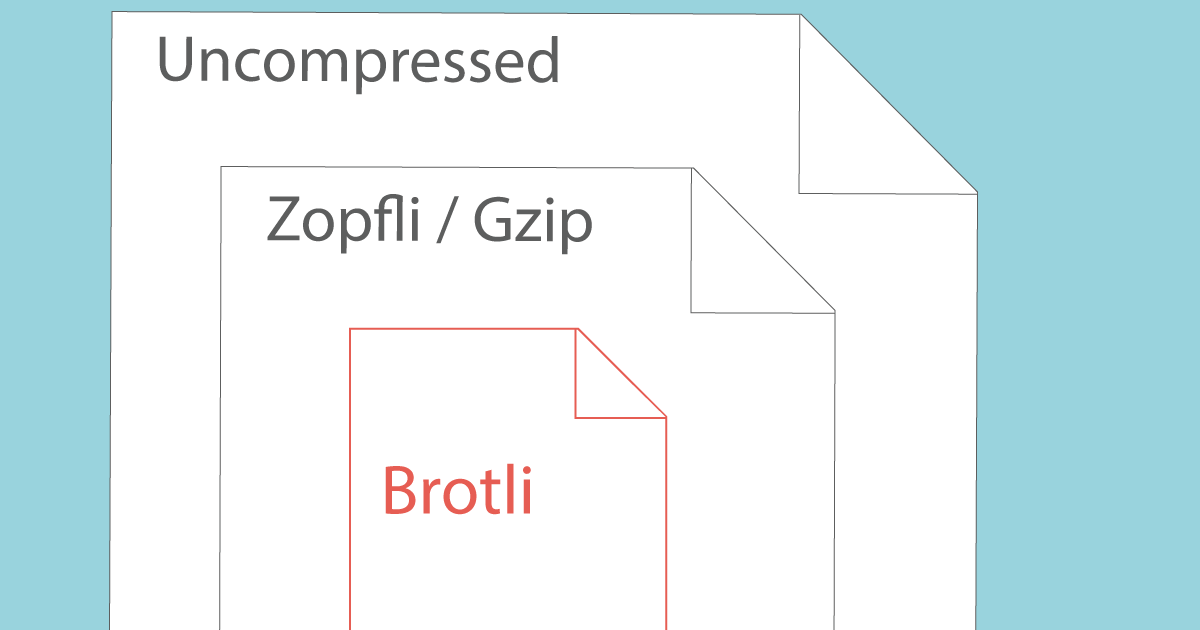 brotli, zopfli and uncompressed file