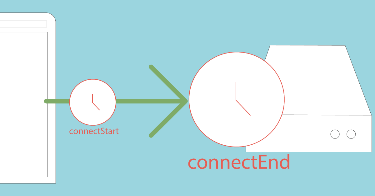 browser, server and clock
