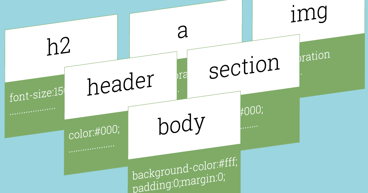 css object model