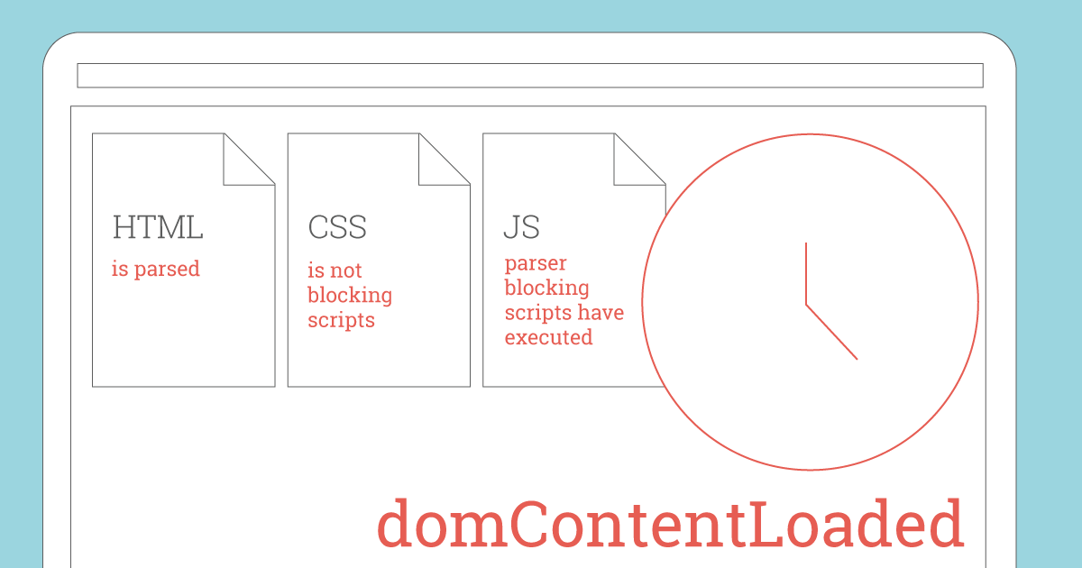 domcontentloaded
