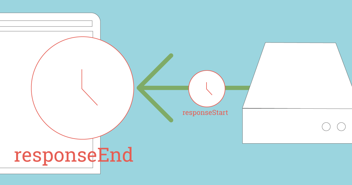 responseStart,responseend, browser and server