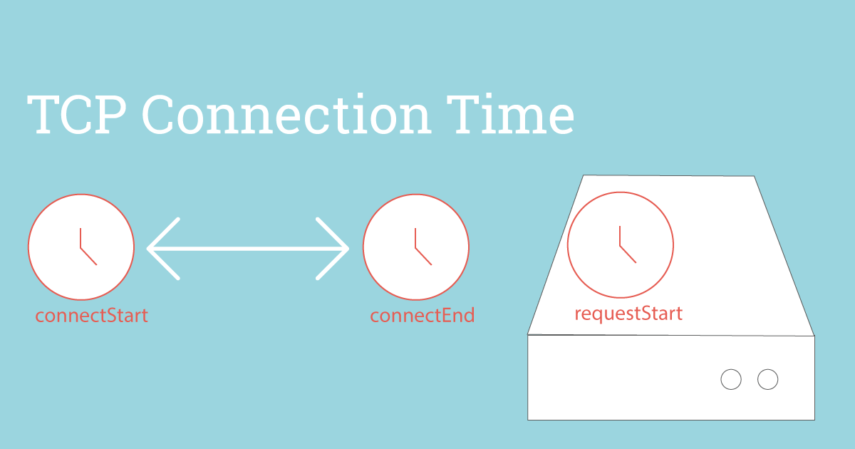 connection timings